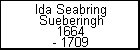 Ida Seabring Sueberingh